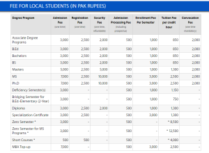 Virtual University VU Fee Structure for Local Overseas Students