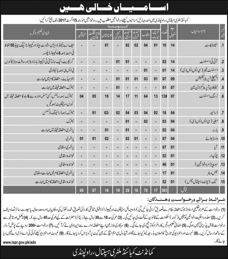 cmh-rawalpindi-nursing-assistant-jobs-2017