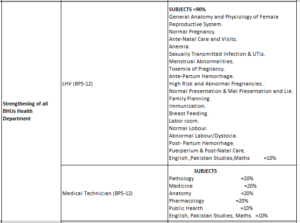 etea test syllabus lhv medical technician