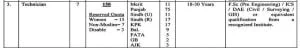 survey of pakistan technician test pattern