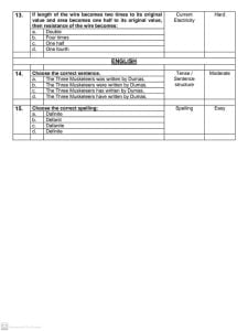 Nums sample paper