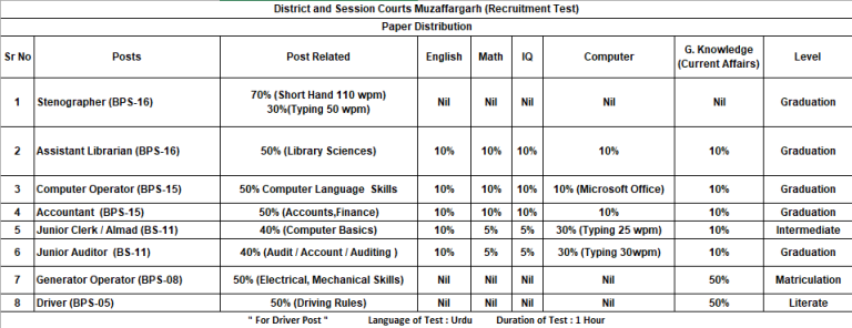 central-testing-services-mcqs-test-syllabus-pattern