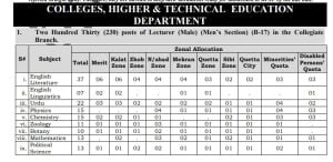BPSC Lecturer Jobs Syllabus MCQS Past Papers pdf