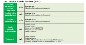 SBK JAT PET JDM MCQS Test Syllabus Pattern