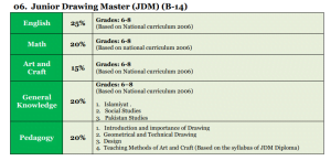 SBK JDM MCQS Test Syllabus Pattern