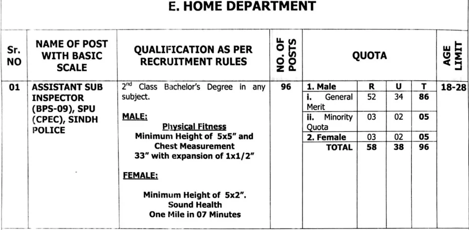 ASI Sindh Police SPU Syllabus MCQS Past Papers pdf download