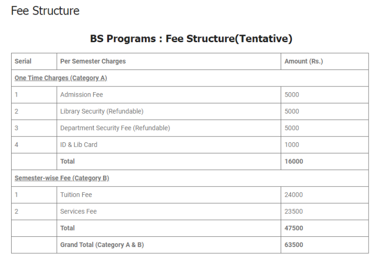 BS SOFTWARE ENGINEERING FEE STRUCTURE visual data 4