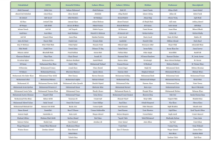Quaid-e-Azam Trophy 2023-24 Squads