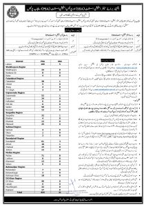 Pakistan Punjab Police Jobs 2023