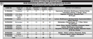 Sub Engineer Civil Irrigation Jobs Syllabus MCQs Past Papers pdf