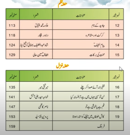 Urdu 9 Class New Book pdf Solved Exercise Notes