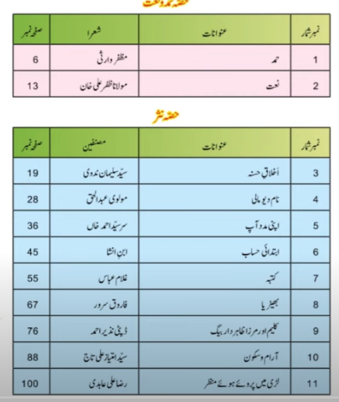 Urdu 9 Class New Book pdf Solved Exercise Notes – Free Online MCQS ...