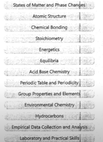 Chemistry Class 9 New Book Solved Exercise Notes pdf