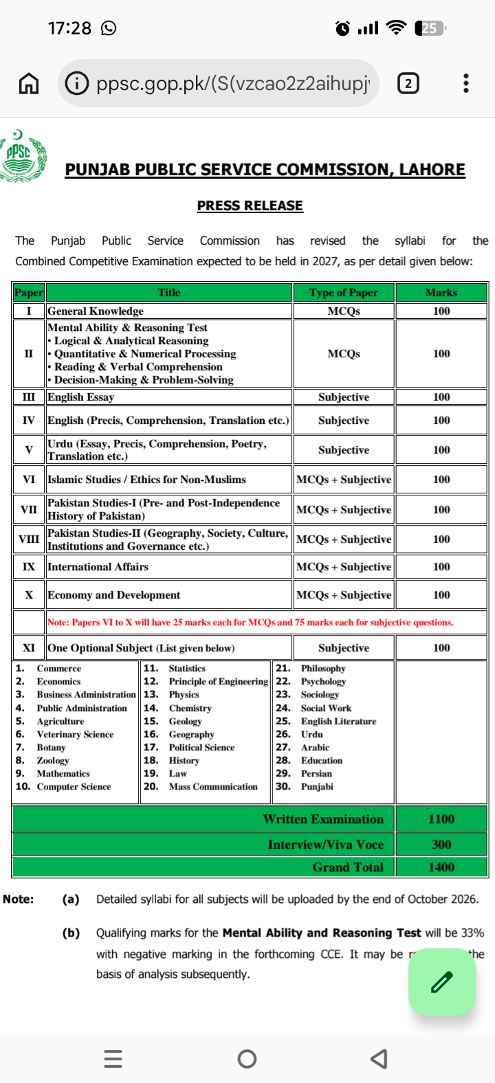 Pms revised syllabus 